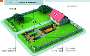 PRZYDOMOWA OCZYSZCZALNIA ŚCIEKÓW KINGSPAN BIOAIR 2-6 RLM DRENAŻ 42MB
